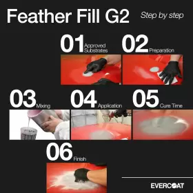 FIB712 EVERCOAT Feather Fill Surfacer Fiberglass G2 #3
