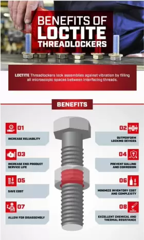 494147 LOCTITE Klean Prime Activator Anaerobic Adhesives #3