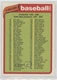 1980 O-Pee-Chee Checklist #128 pb9